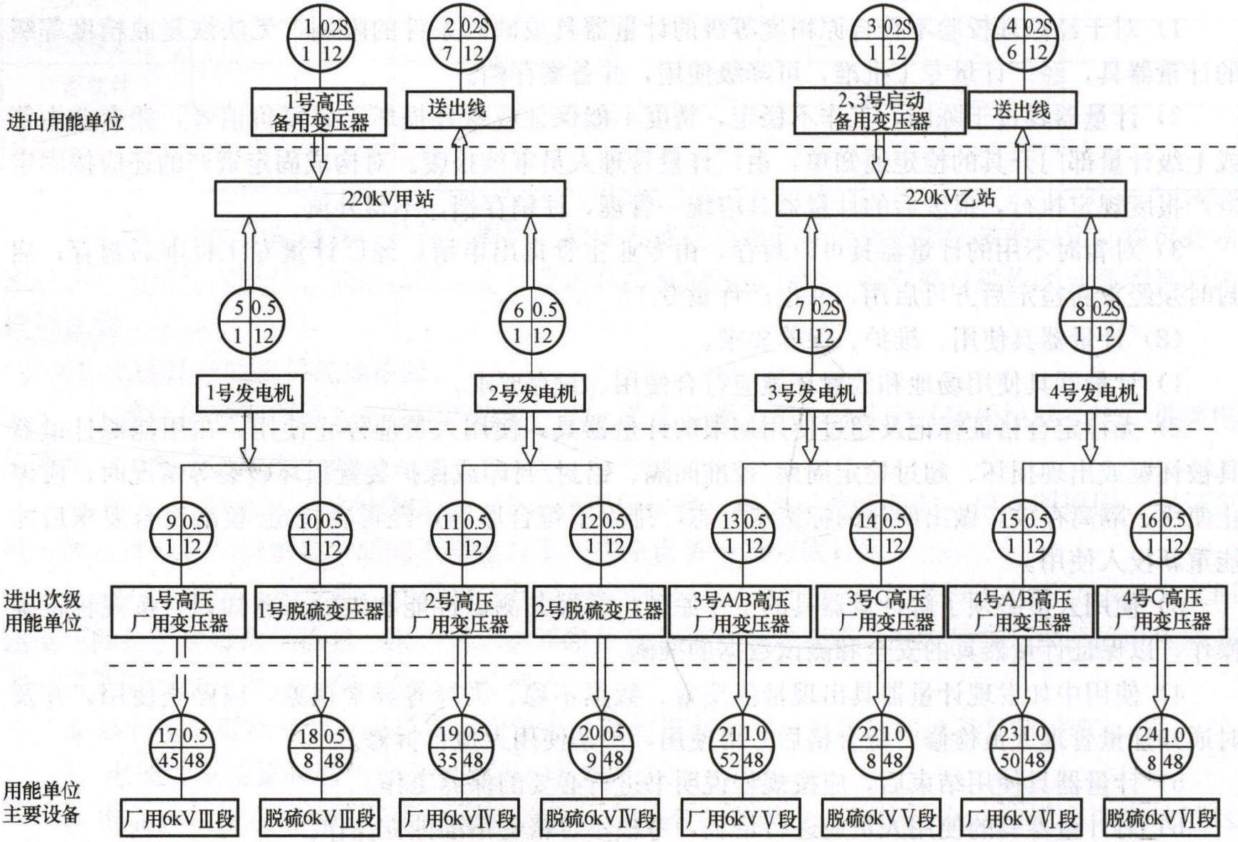 二、能源计量器具要求